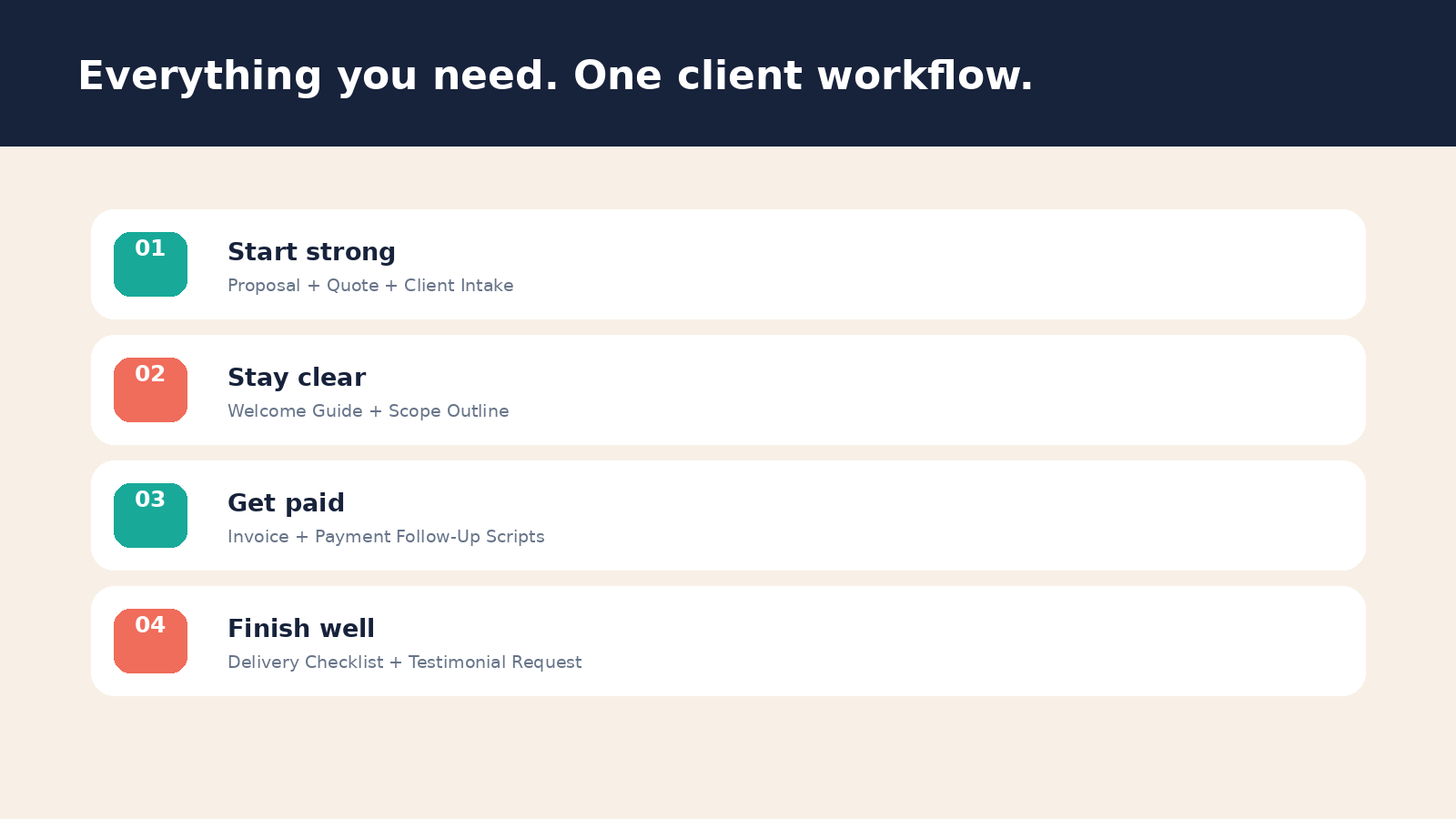 Freelancer Flow — Arabic + French Client Onboarding Kit - Image 2