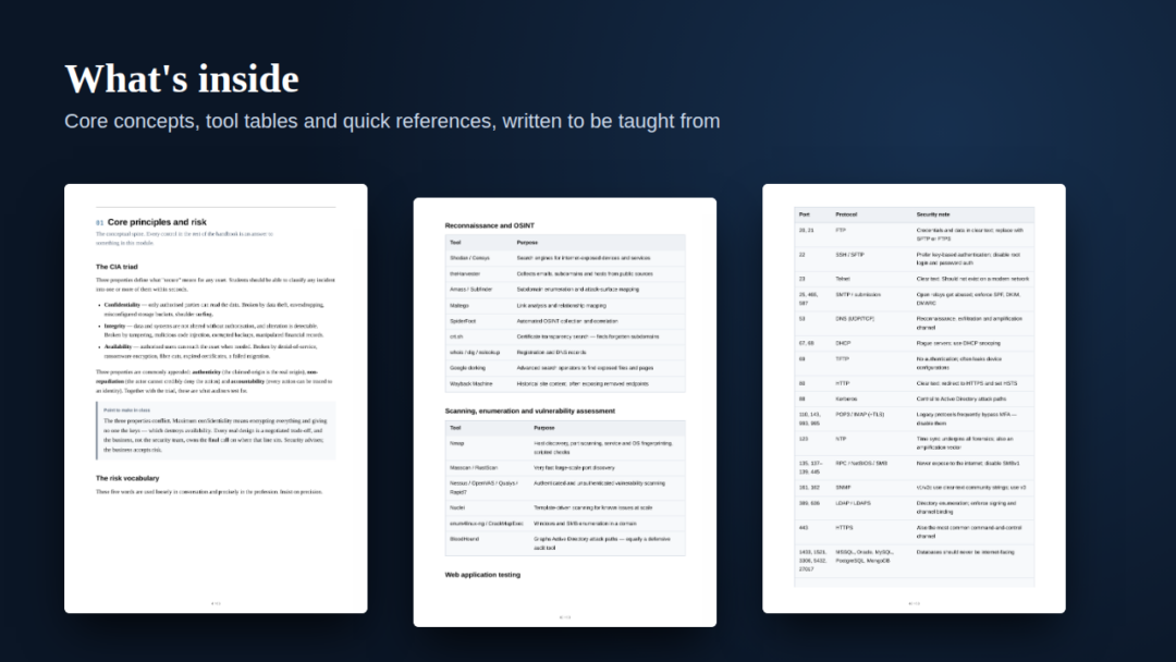 The Cybersecurity Handbook, A to Z: A Teaching Guide for Beginners - Image 3